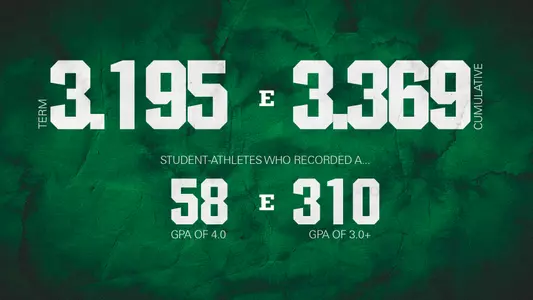 2021 Winter Semester GPA Breakdown