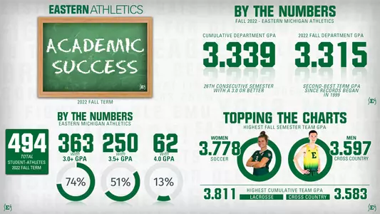 Fall 2022 Academic Graphic