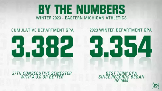 EMU Continues Academic Excellence - 2023 Winter GPA Report