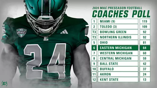 2024 MAC Football Coaches Poll
