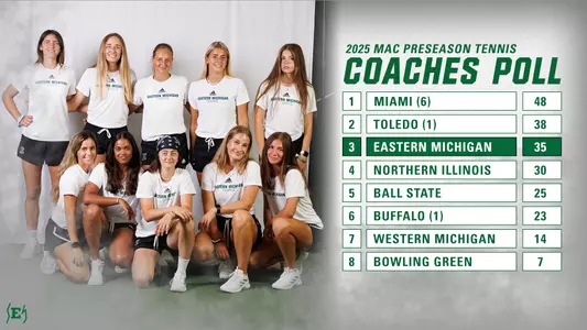 2025 MAC Coaches Preseason Poll