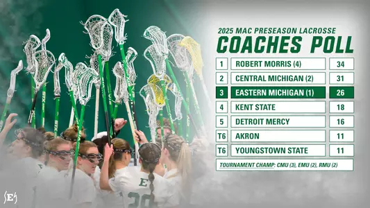 2025 MAC Preseason Coaches Poll Lacrosse