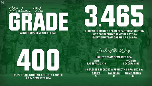 Winter 2025 Grad Report Graphic