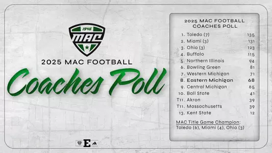 2025 MAC Football Coaches Poll graphic