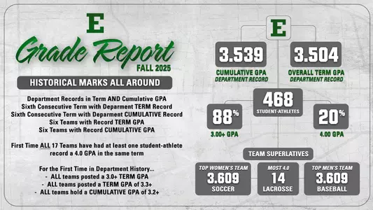 EMU Student-Athletes Posts Record-Breaking Semester in the Classroom
