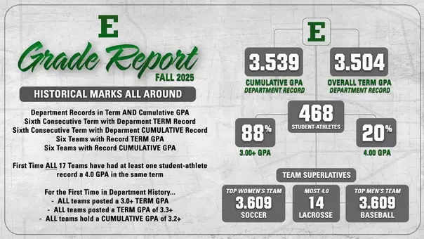 EMU Student-Athletes Posts Record-Breaking Semester in the Classroom