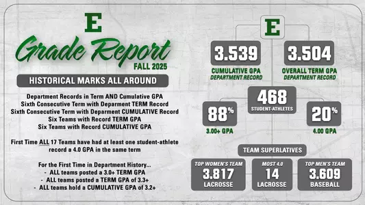 Fall 2025 Grade Report Graphic