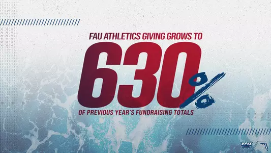 2019 Fundraising Numbers
