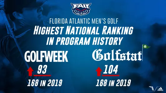 2019-20 Men's Golf Final Ranking