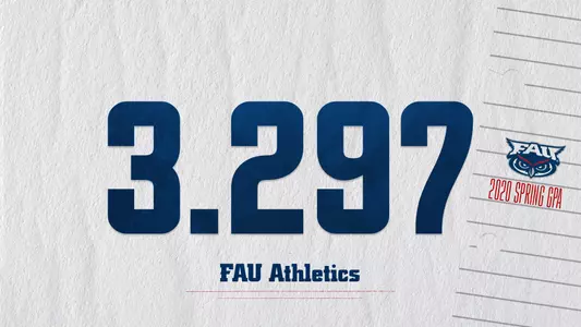 Spring 2020 GPA