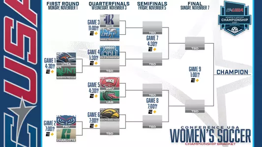 WSOC C_USA Bracket