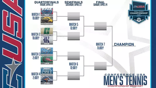 2022 C-USA Championship
