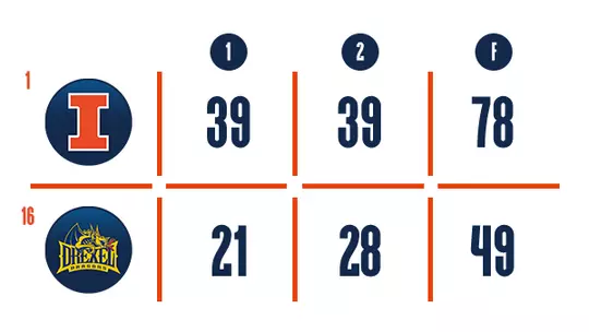 Illinois Men's Basketball - Drexel Box Score