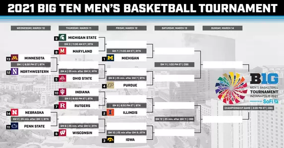 Big Ten Tournament Bracket
