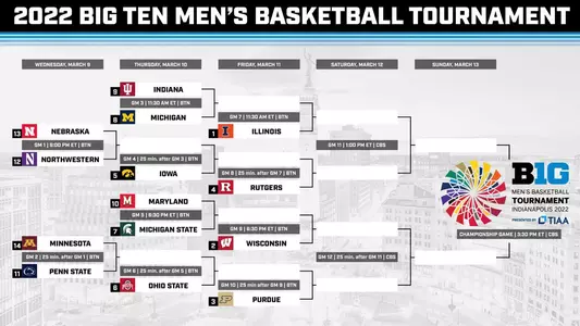 2022 BTT Bracket