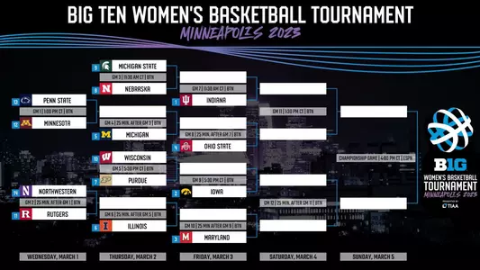 2023 Big Ten WBB Tournament Bracket