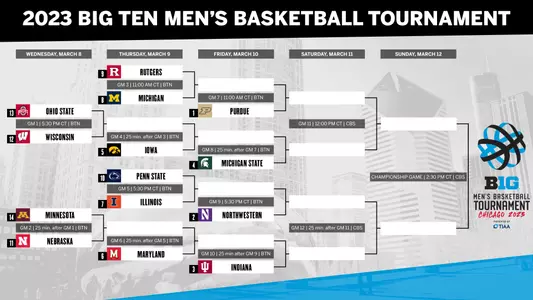 2023 B1G MBB Tourn Bracket