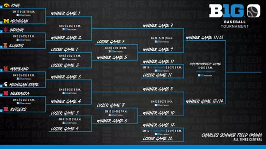 B1G Baseball Tournament Bracket
