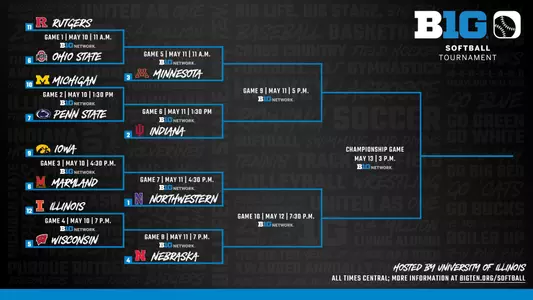B1G SB Tournament