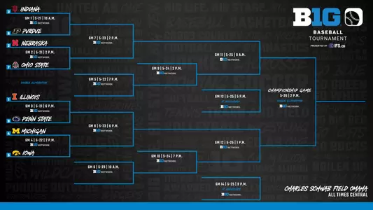 2024 Big Ten Baseball Tournament Bracket