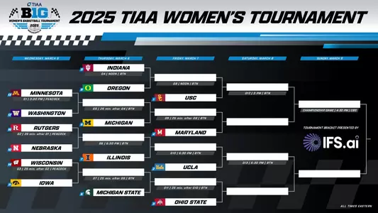 2025 Big Ten Women's Basketball Tournament Bracket