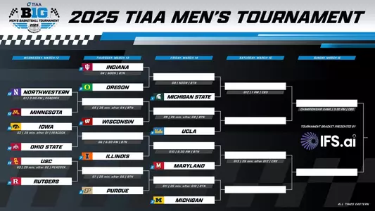 2025 Big Ten Tournament Bracket