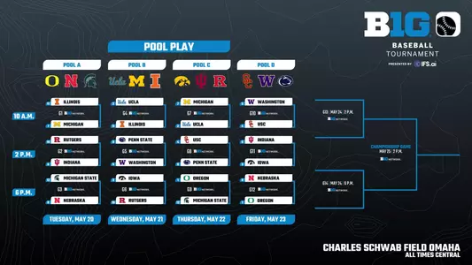 2025 Big Ten Baseball Tournament Bracket