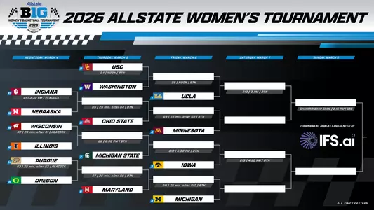 2026 WBB Big Ten Tournament bracket graphic