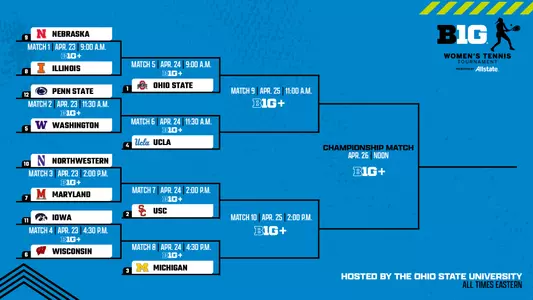 2026 Big Ten Women's Tennis Tournament Bracket