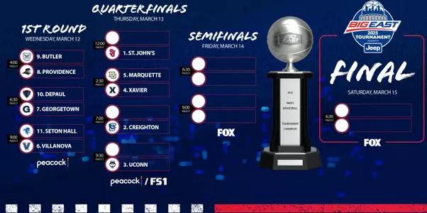 2025 BIG EAST Men's Basketball Tournament Bracket2025 BIG EAST Men's Basketball Tournament Bracket