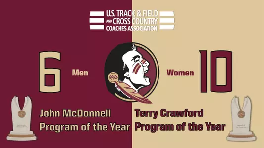 Men, Women Top 10 For Comprehensive Excellence