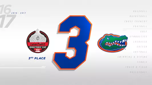 2016-17 Learfield Directors' Cup - 3rd place finish