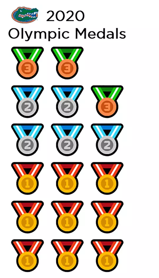Florida 2020 Olympic Medals