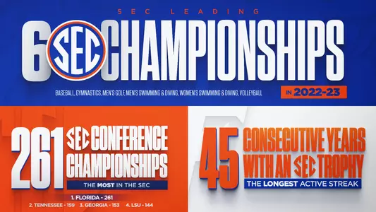 2022-23 SEC Team Titles