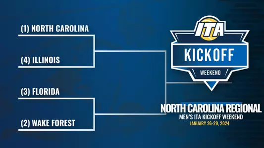 North Carolina Regional - ITA Kickoff Weekend 2024
