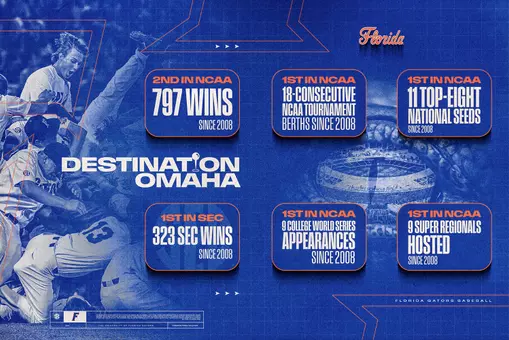 Destination Omaha