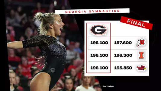 23GYM Score - Metroplex