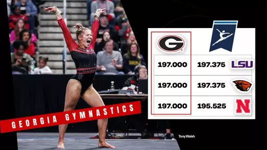 23GYM Meet Score - NCAA Regionals