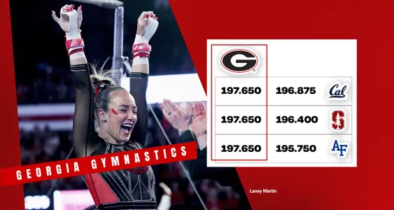 26GYM Score - Metroplex