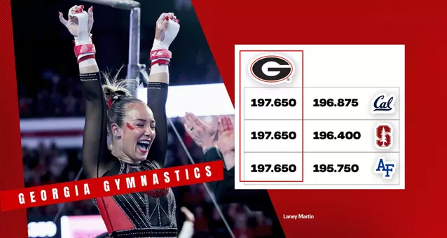 26GYM Score - Metroplex