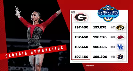 26GYM Final Score - SEC Championships