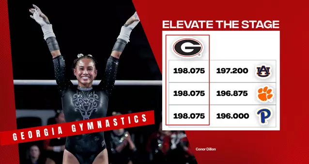 26GYM Final Score - Elevate the Stage