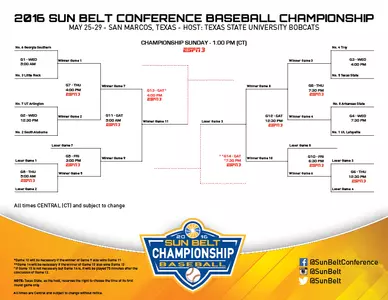 SBC Tournament Bracket