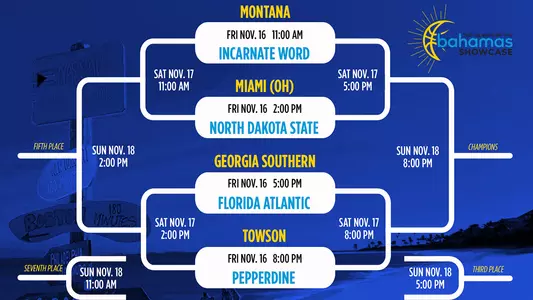 Islands of Bahamas Bracket