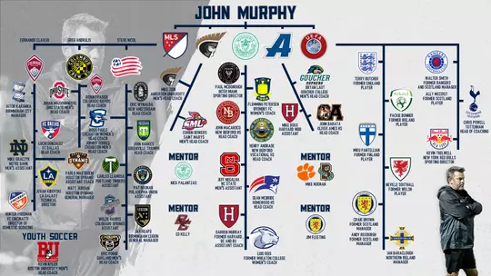 Murph Coaching Tree 2020