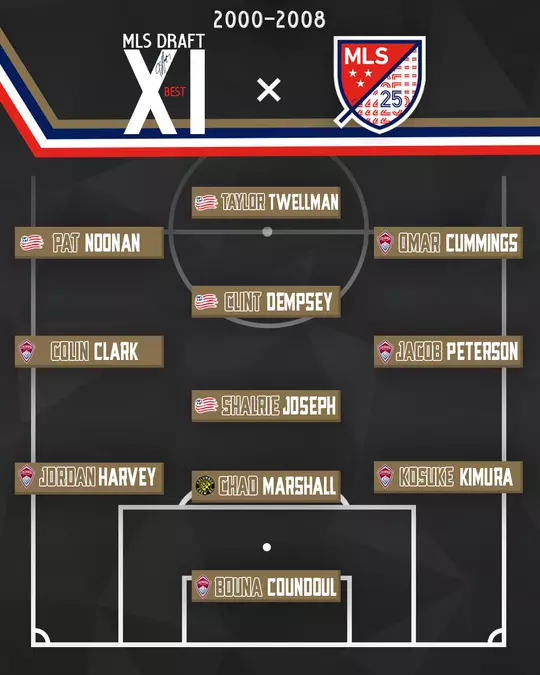 Murph MLS Best Draft XI
