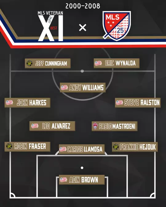 Murph MLS Best Veteran XI
