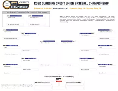 SBC BSB Bracket 2022