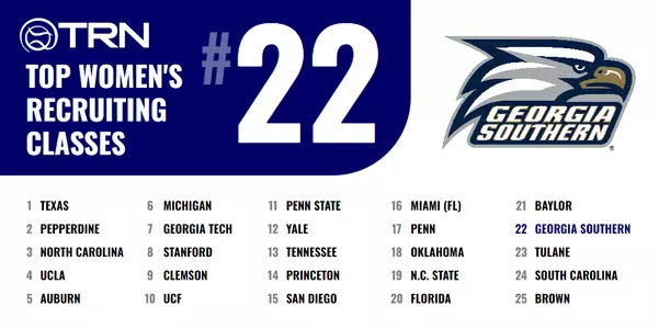 Tennis Recruiting Net Class Ranking 22