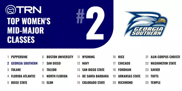 WTEN Mid-Major Ranking Class 2024